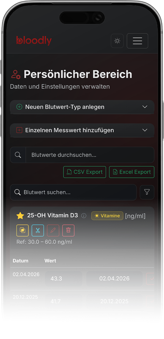 Blutwerte verwalten auf dem iPhone
