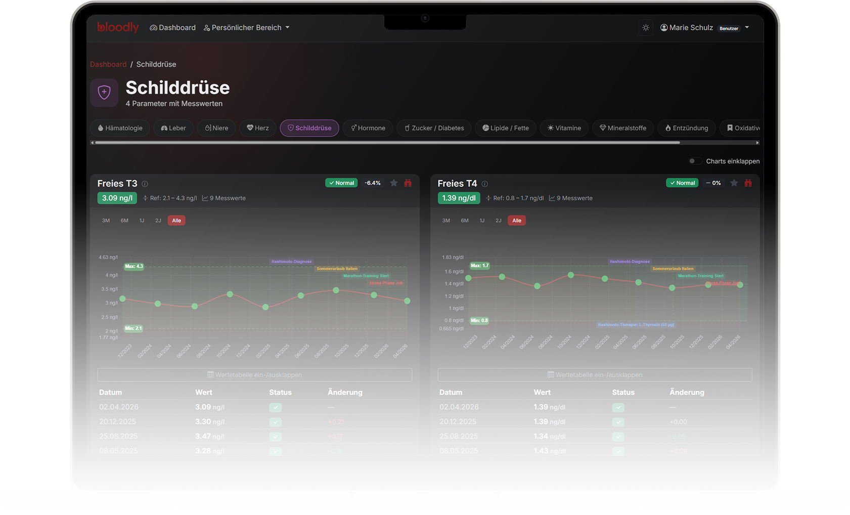 ChartCards auf dem Macbook