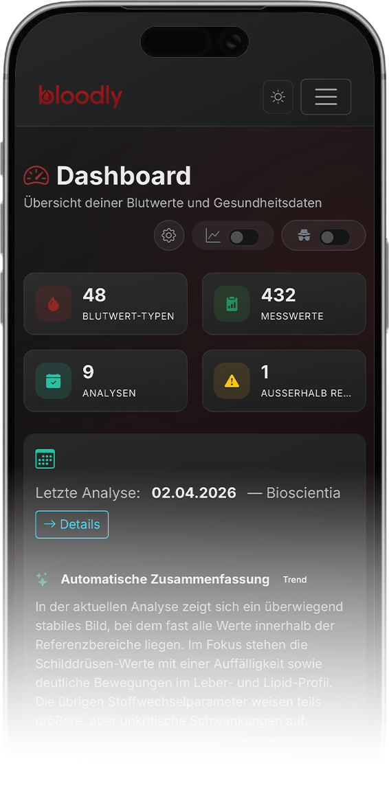 Dashboard auf dem iPhone